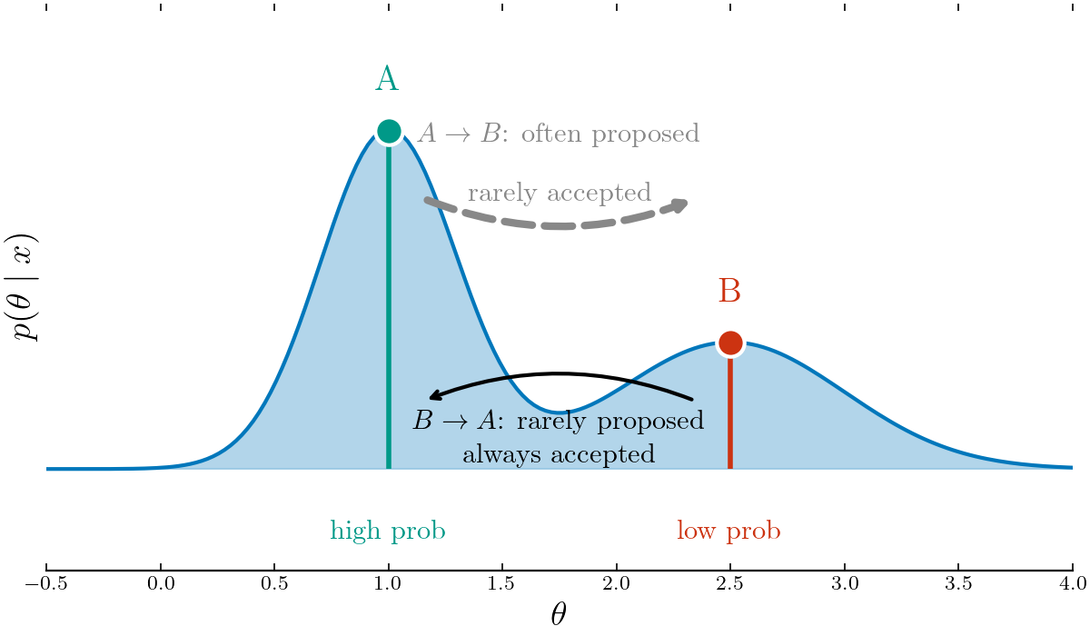 Acceptance intuition