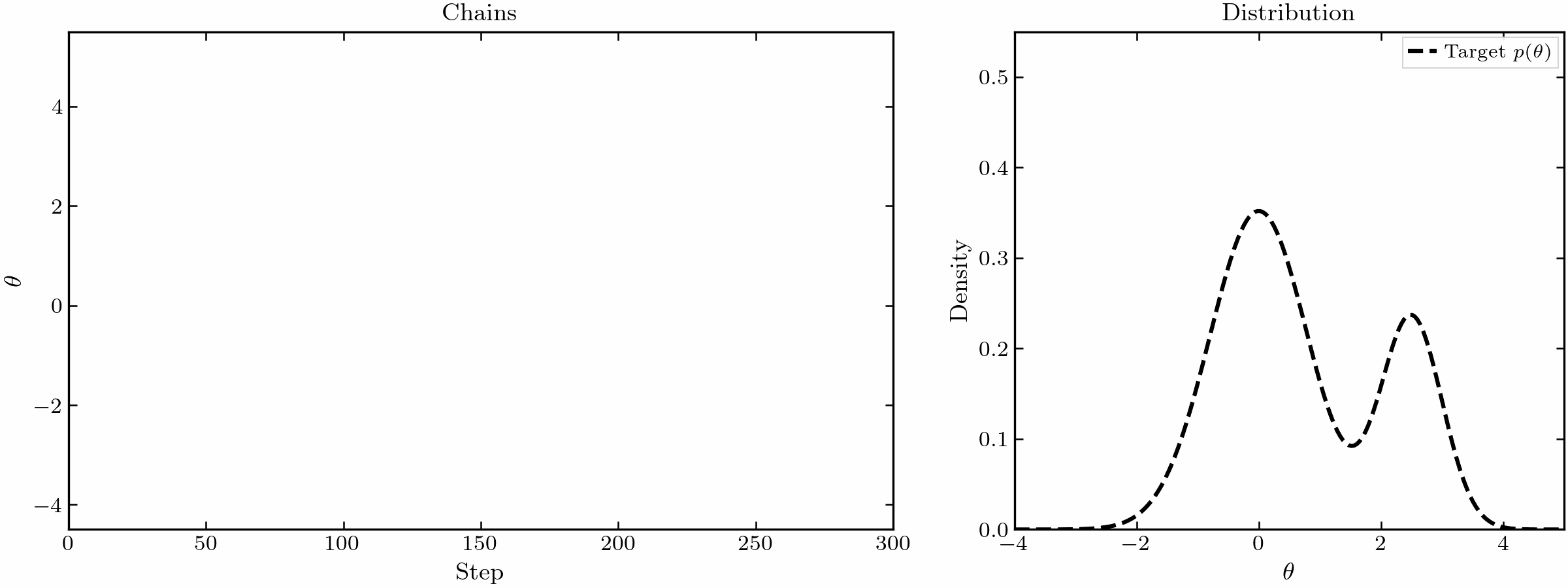 Detailed balance animation