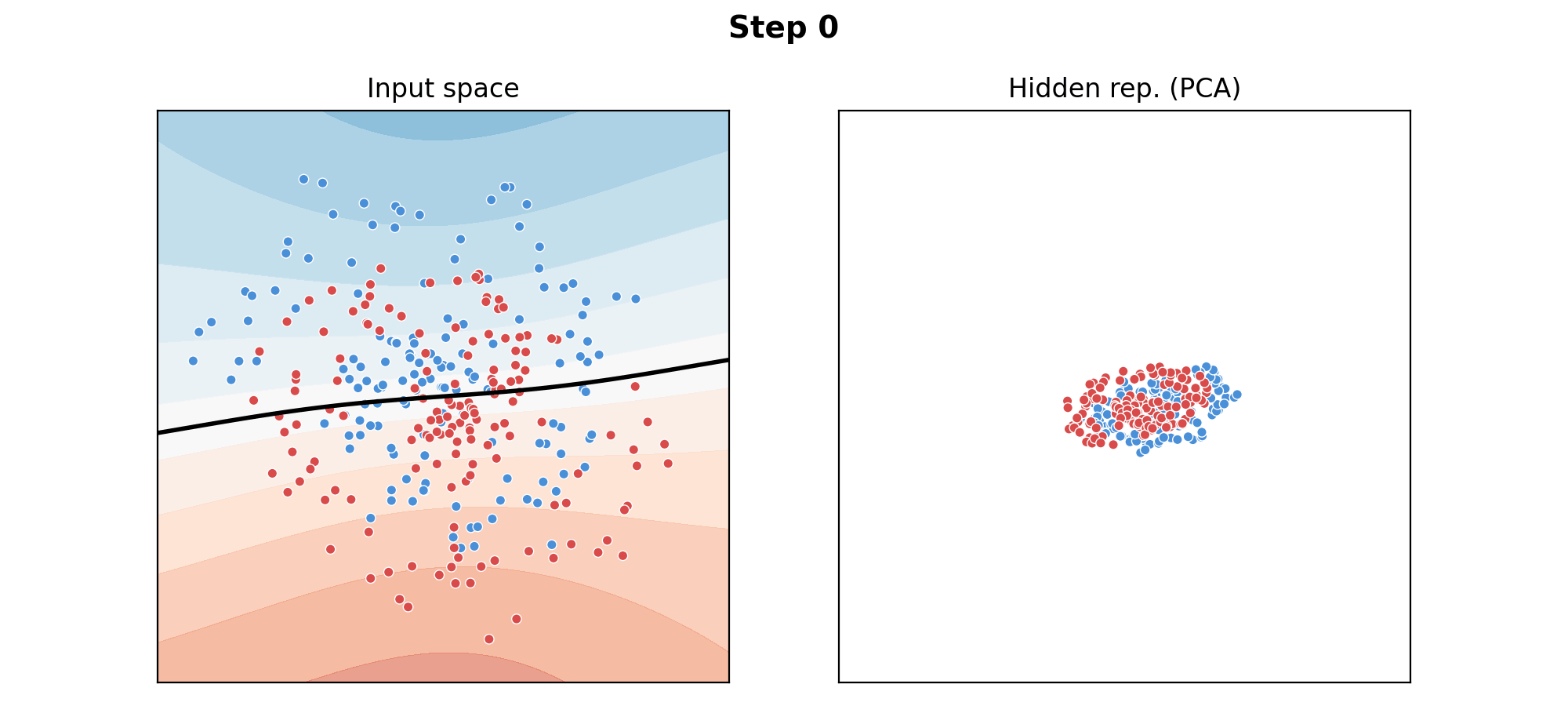 MLP learning animation