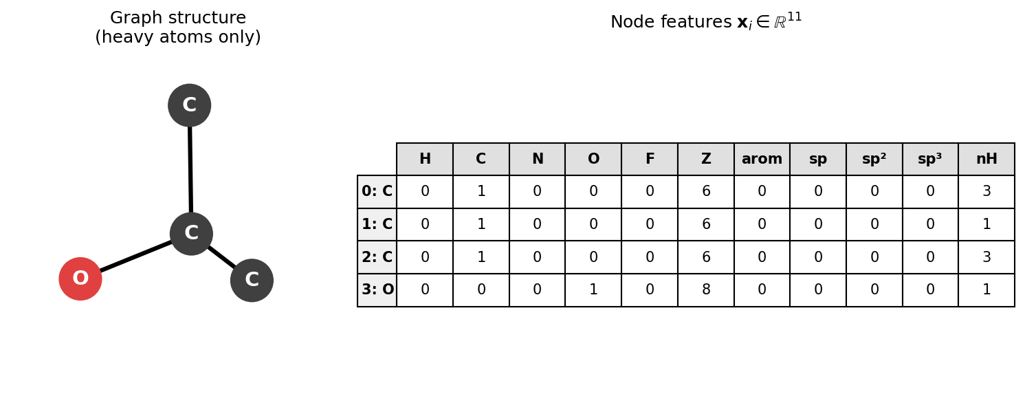 QM9 graph features