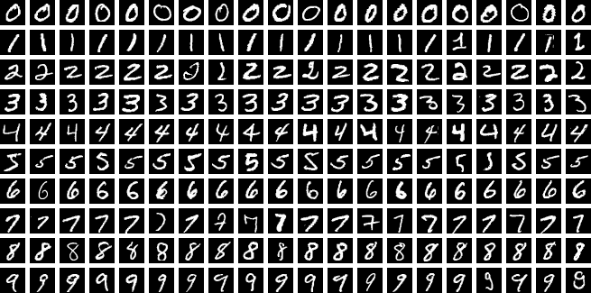 MNIST examples