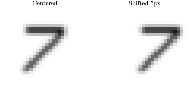 MNIST shift