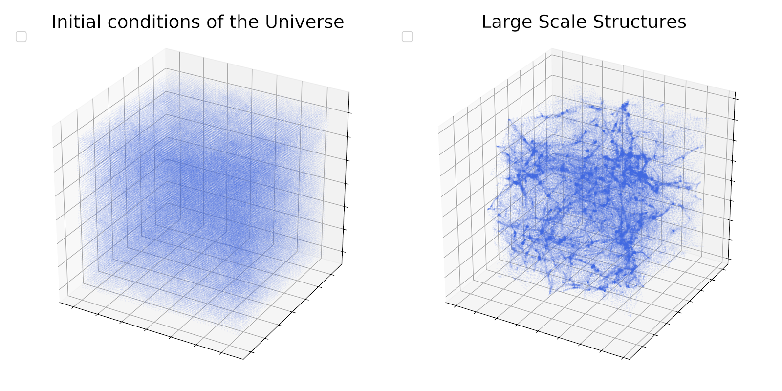N-body point cloud