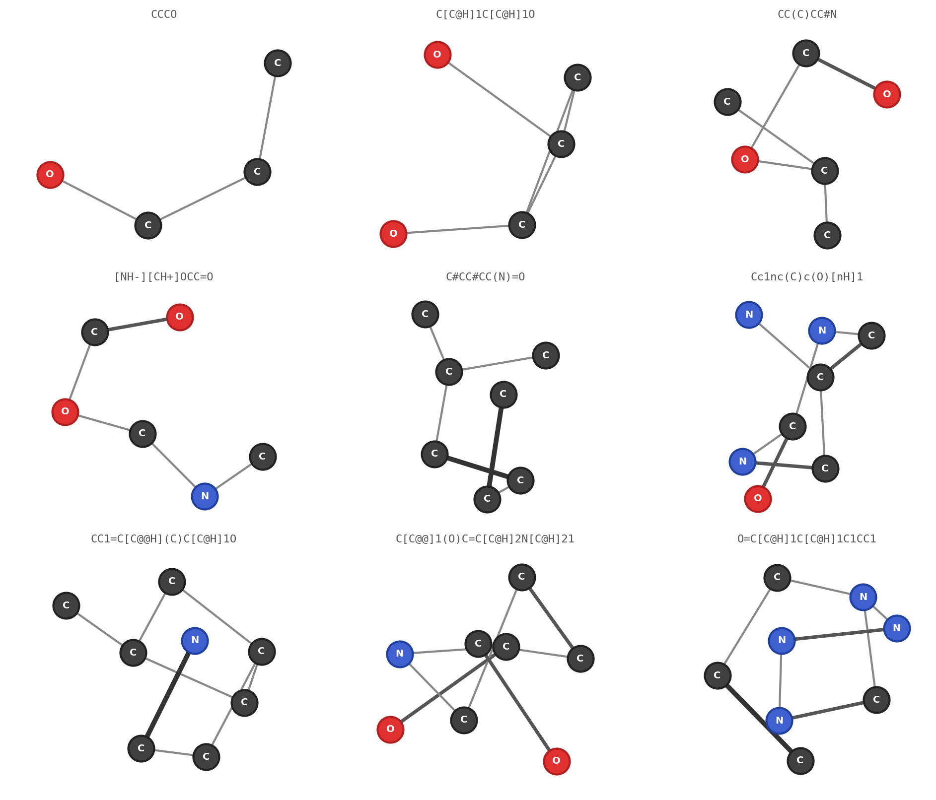QM9 molecules as graphs