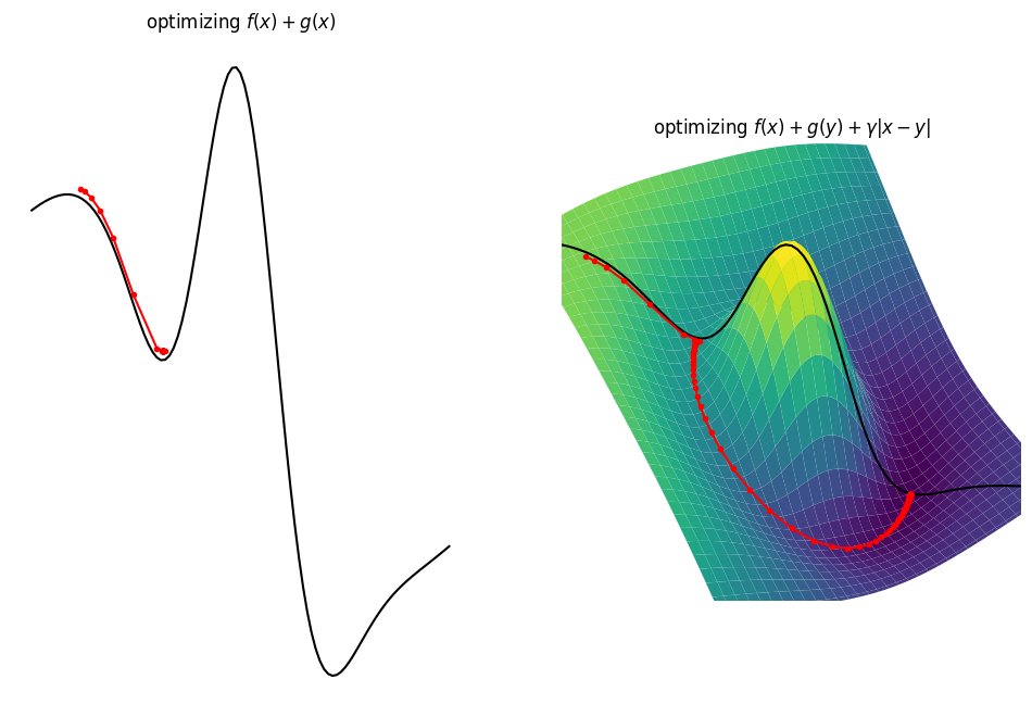 Constrained optimization