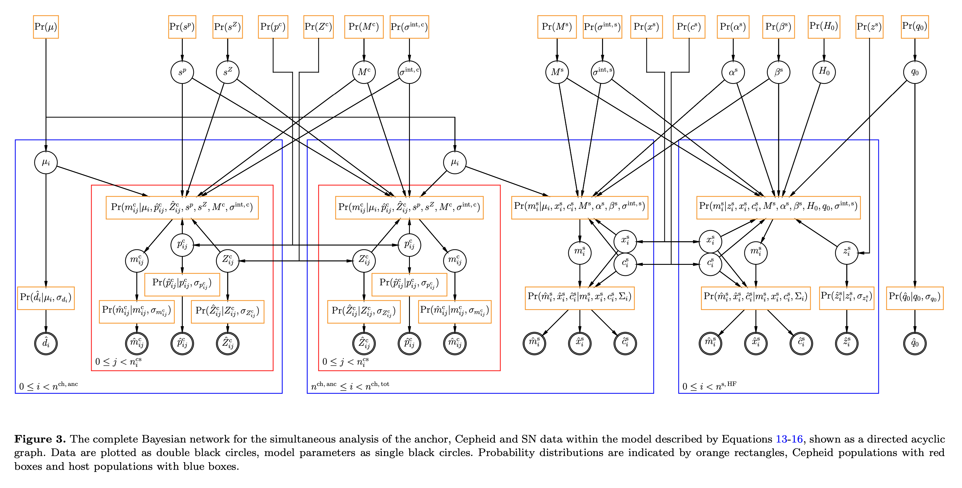 Feeney et al. distance ladder PGM