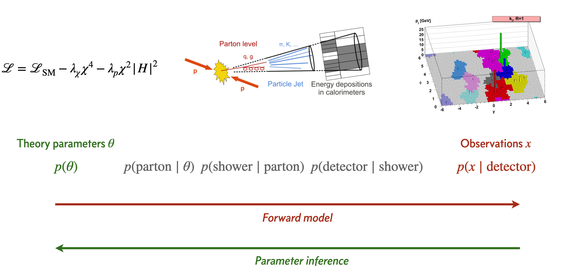 LHC simulator as probabilistic program