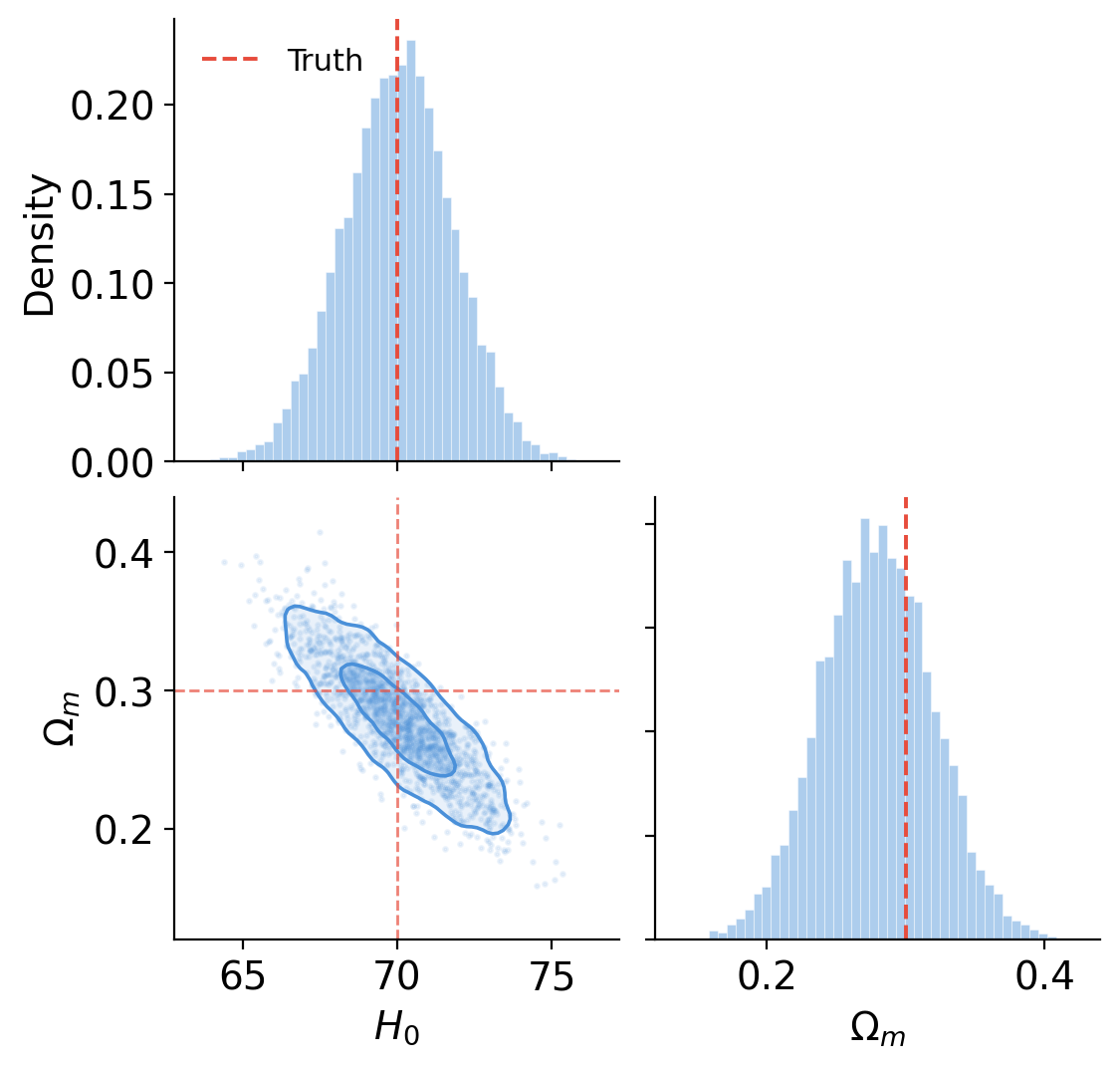 Supernova corner plot