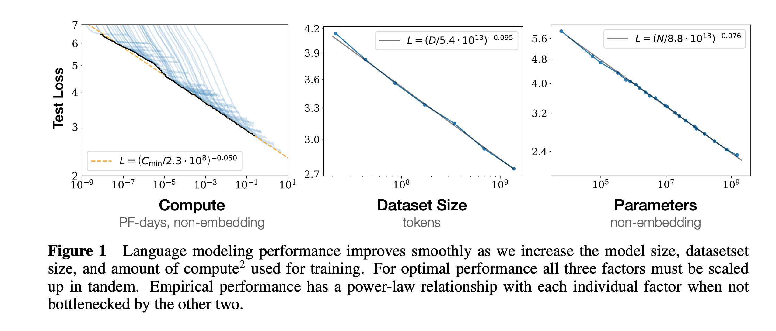 Scaling laws