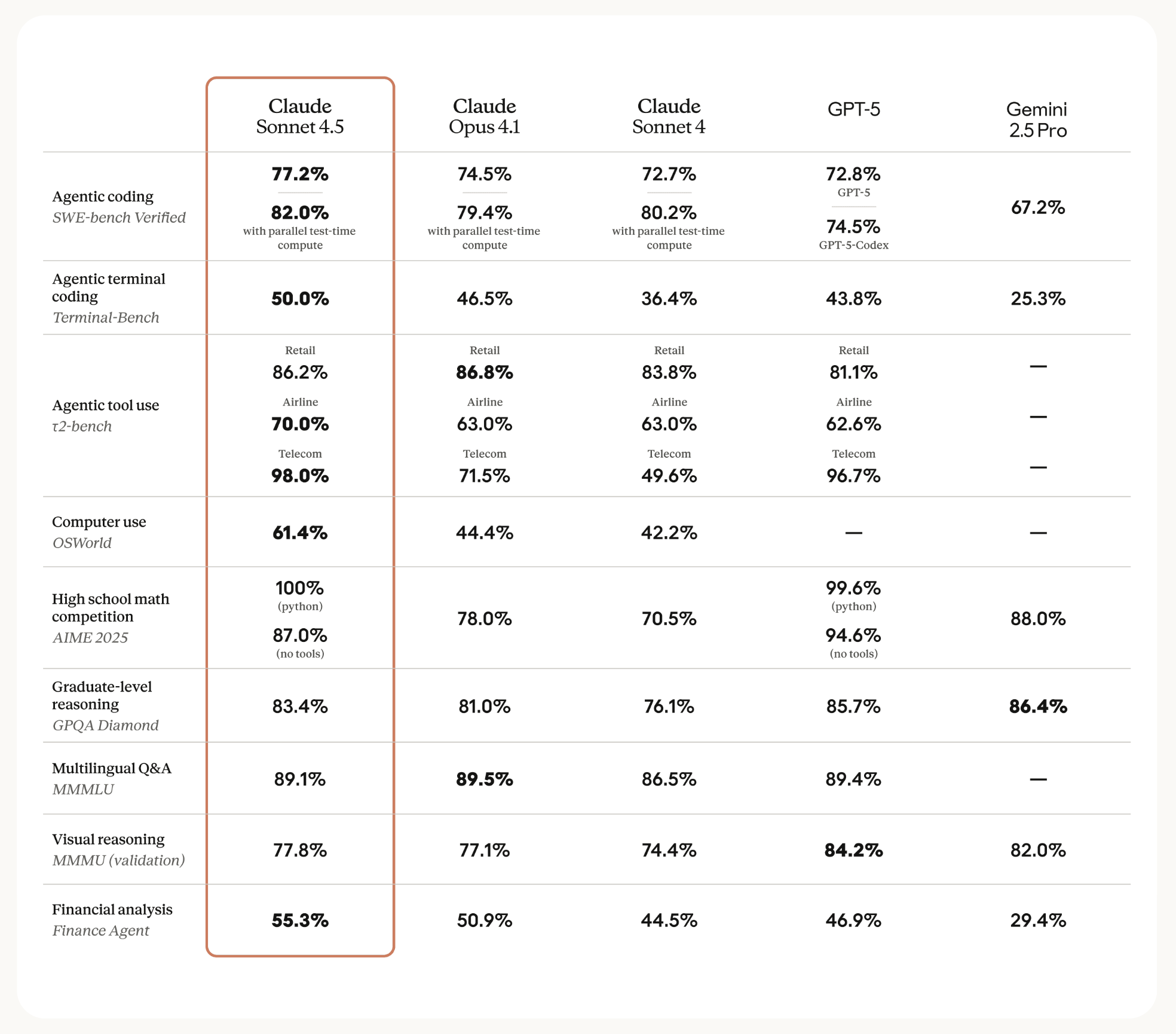 Benchmark table