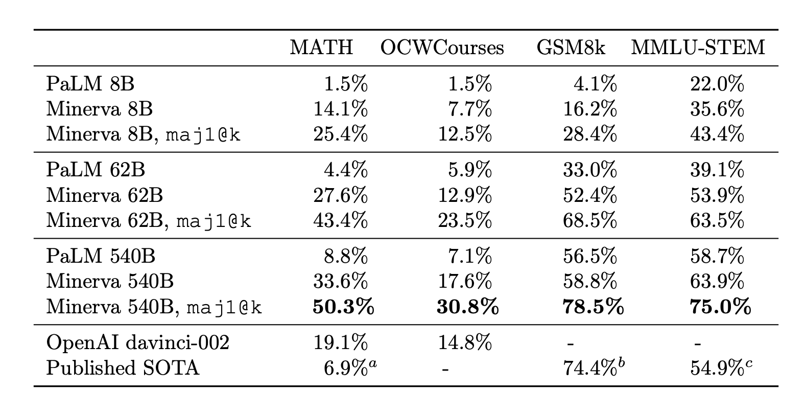 Minerva table