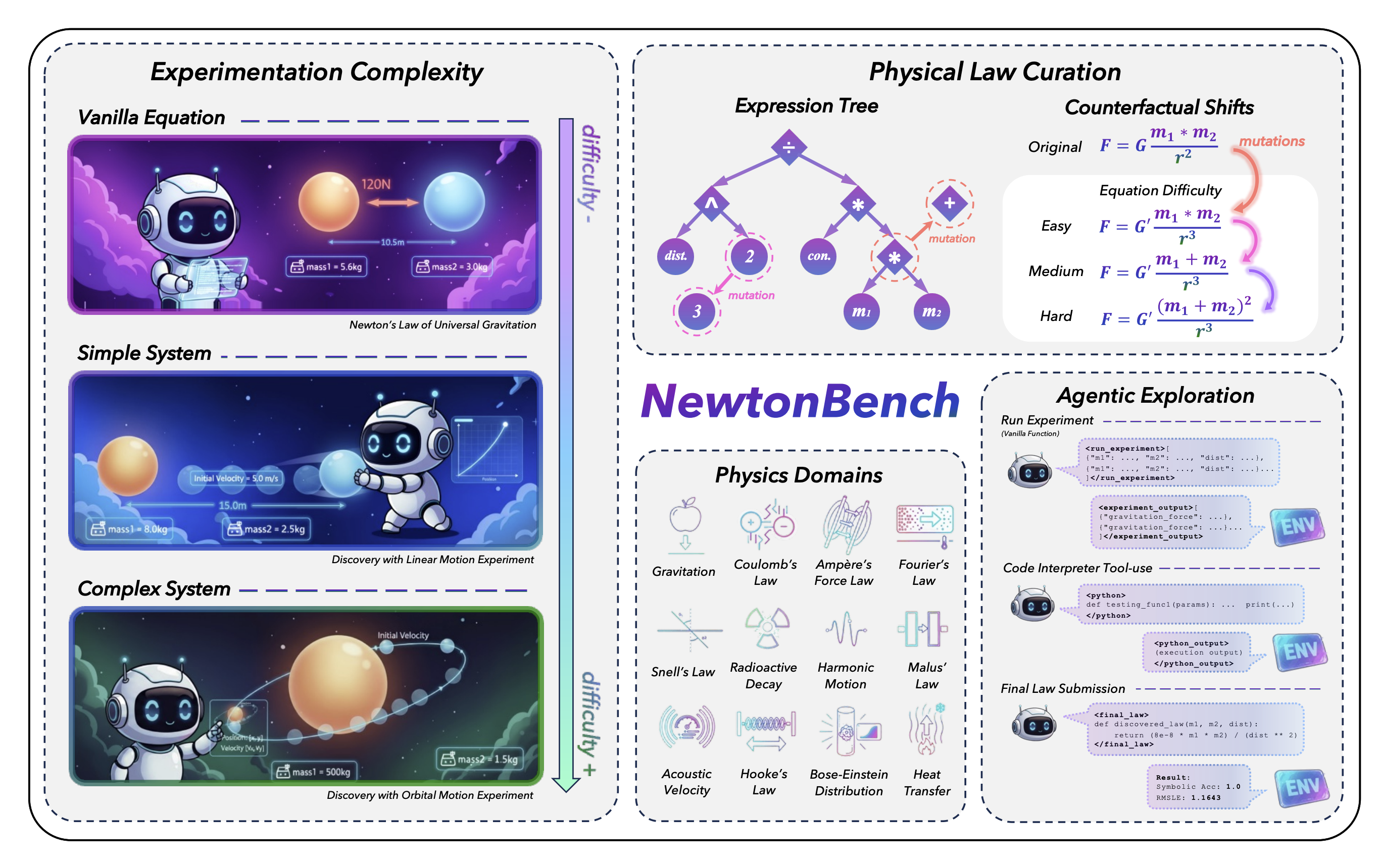 NewtonBench