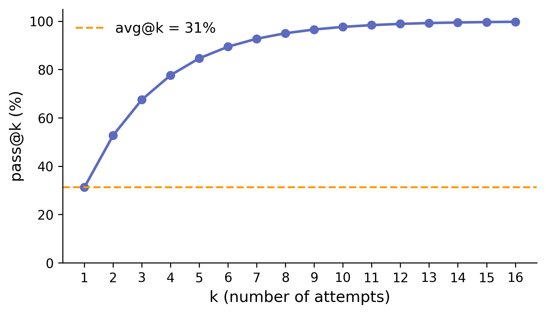 pass@k