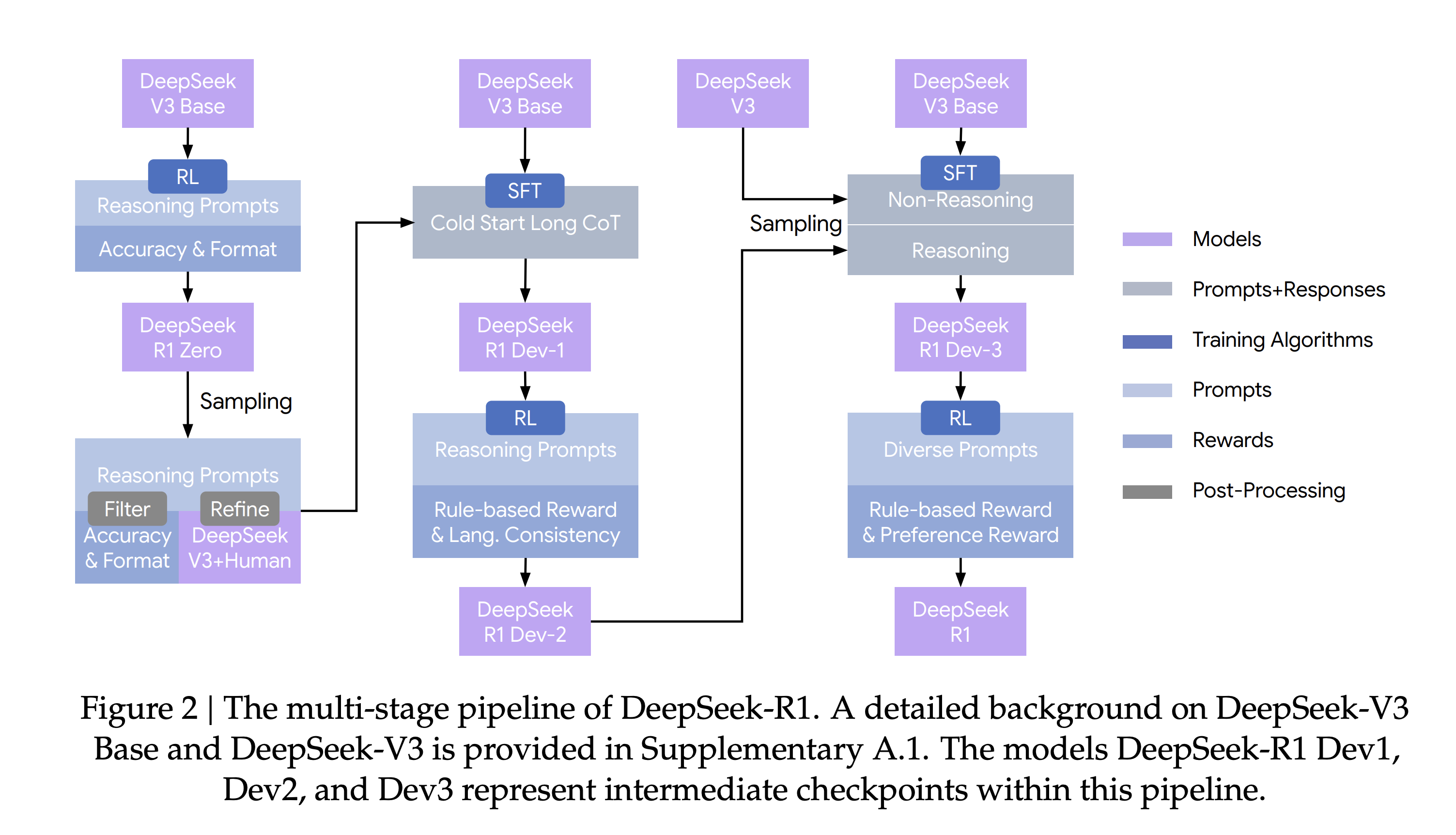 DeepSeek pipeline
